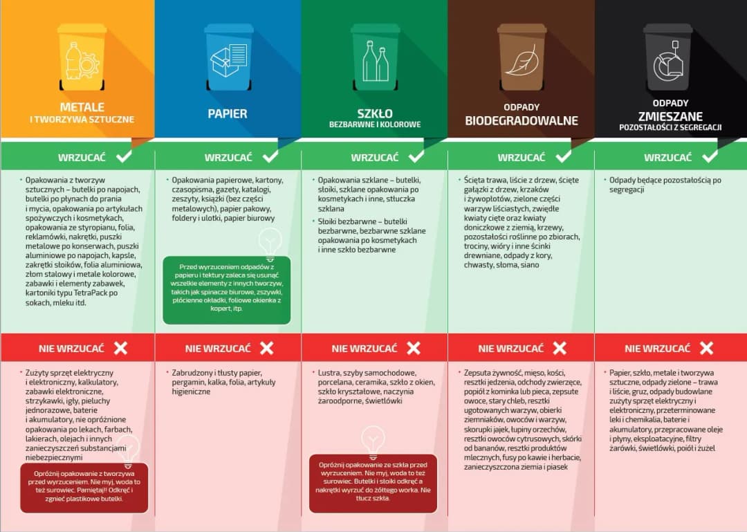 Jak prawidłowo utylizować folię budowlaną - poradnik segregacji