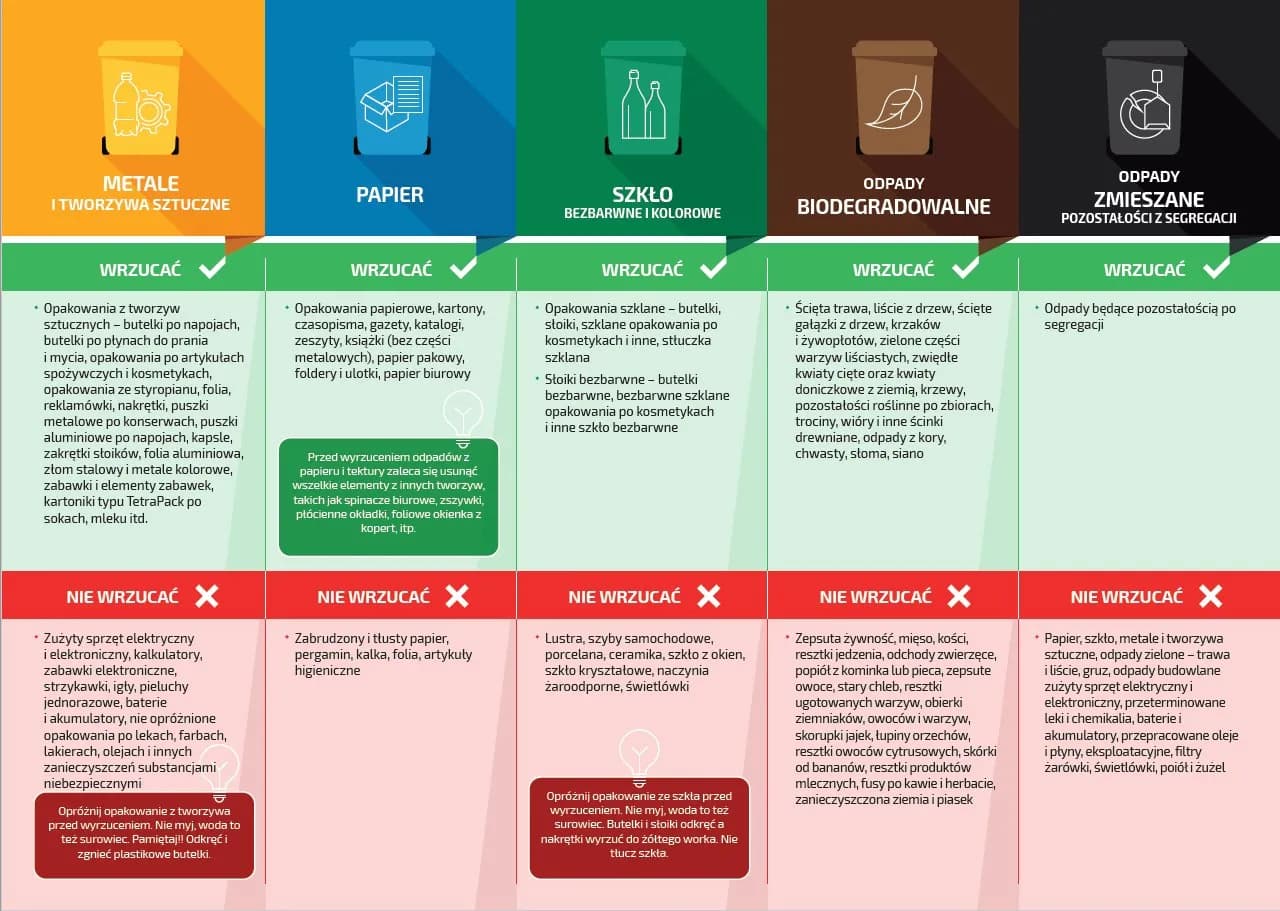 Jak prawidłowo utylizować folię budowlaną - poradnik segregacji