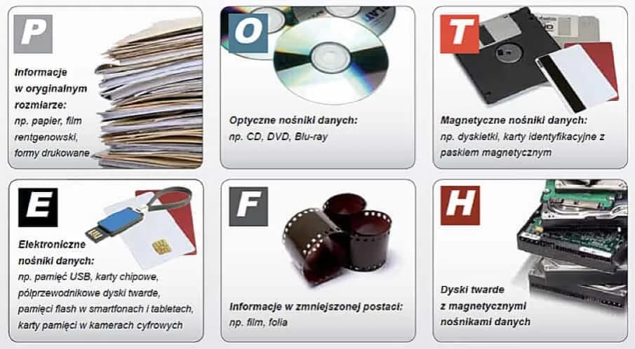 Jak prawidłowo utylizować dyskietki? Ekologiczne rozwiązania