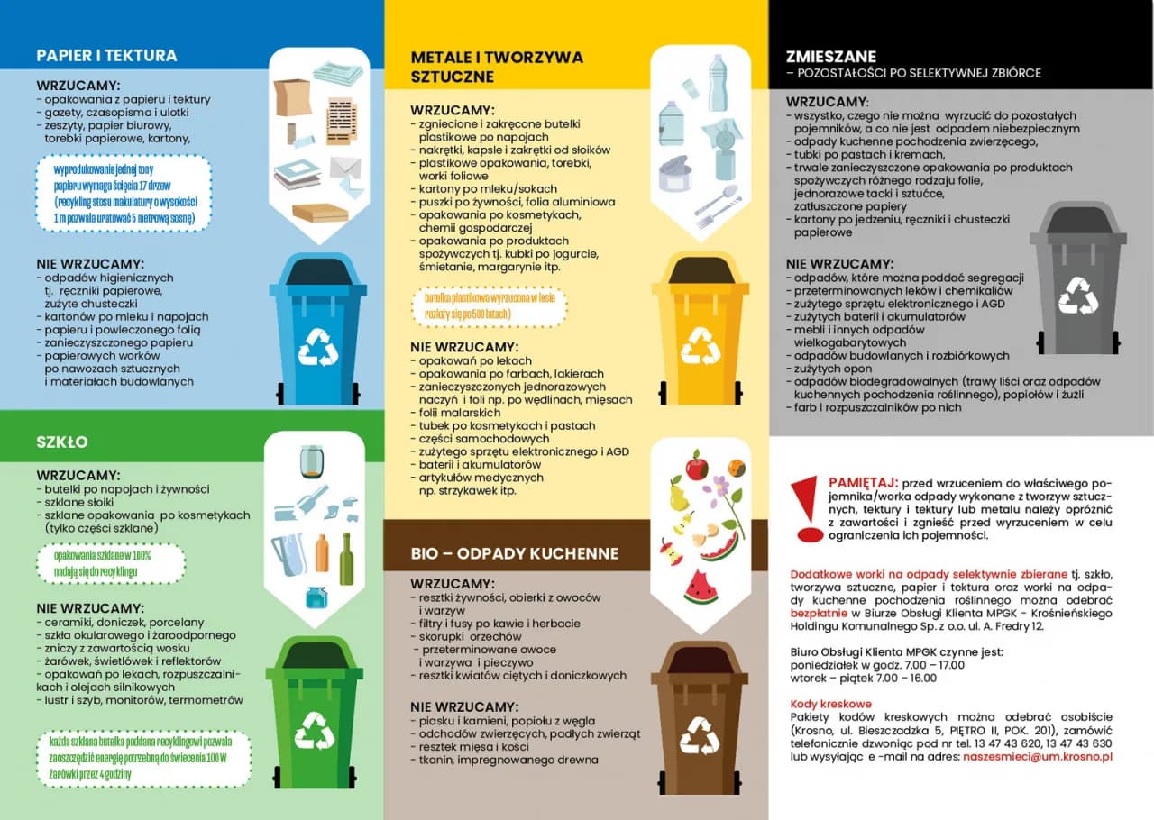 Jak prawidłowo wyrzucić torebki prezentowe? Poradnik recyklingu