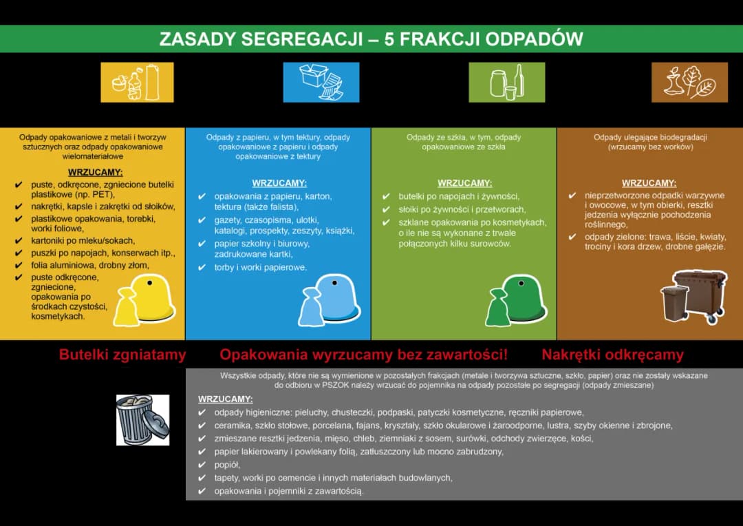 Gdzie wyrzucić śmieci po remoncie: Kompleksowy poradnik z zasadami PSZOK