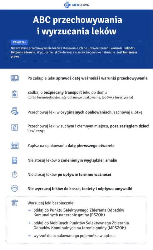 Jak bezpiecznie wyrzucić przeterminowane leki? Sprawdź punkty zbiórki
