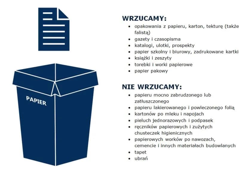 Co naprawdę wrzucamy do białego pojemnika na śmieci? Zaskakujące fakty