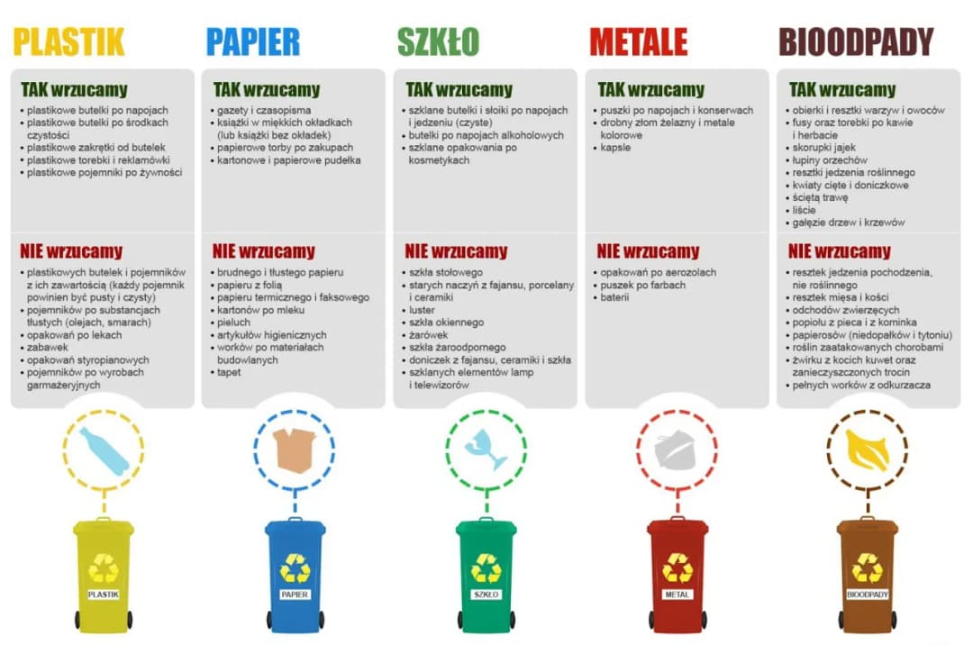 Jak prawidłowo wyrzucić opakowanie po batoniku? Segregacja śmieci