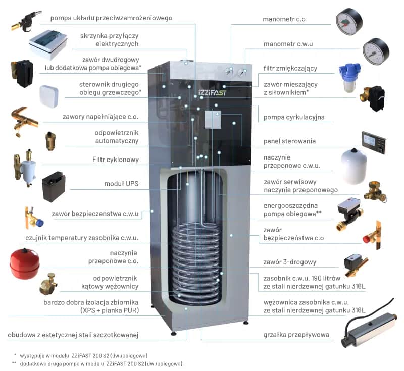 Jak działa pompa ciepła Buderus? Budowa i zasada działania urządzenia