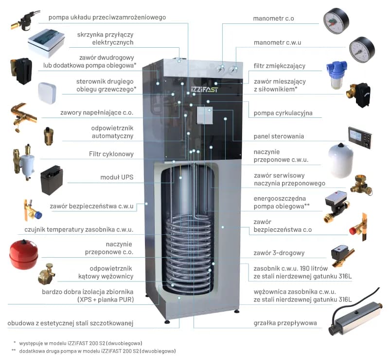 Jak działa pompa ciepła Buderus? Budowa i zasada działania urządzenia