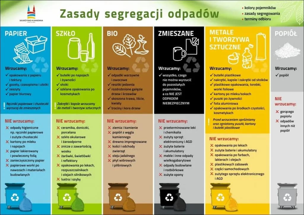 Kto płaci za śmieci właściciel czy najemca: Poznaj przepisy i obowiązki