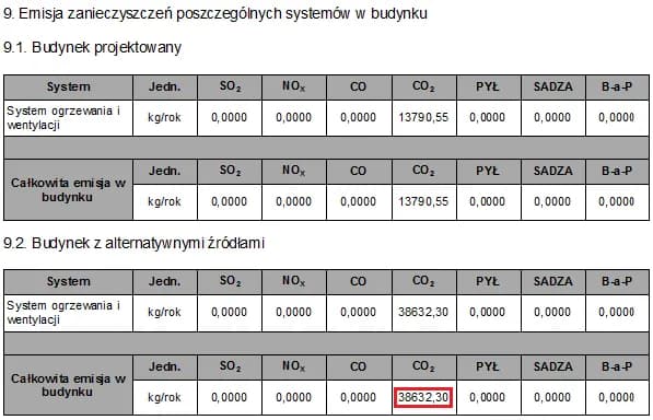 Wskaźnik emisji CO2 dla gazu ziemnego – jak wpływa na środowisko i klimat?