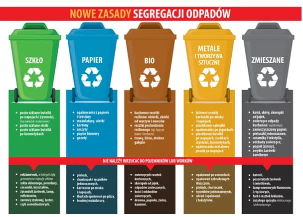 Segregacja śmieci gdzie styropian - proste zasady sortowania i utylizacji